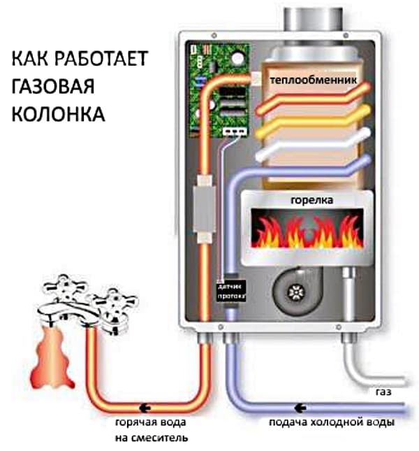 Як працює газова колонка - схема