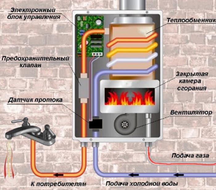 Схема работы газовой колонки.