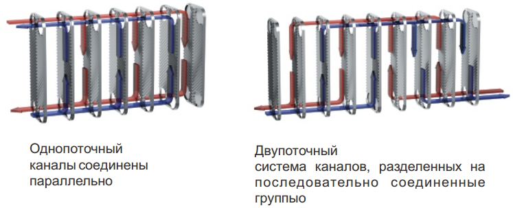 теплообмінники secespol L-line 