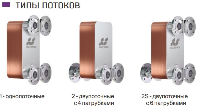 теплообмінники secespol L-line