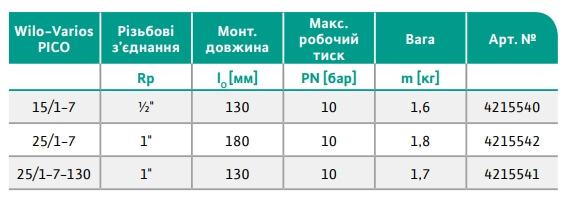 Модели насосов WILO Varios PICO.