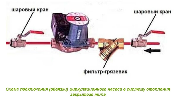Простая схема обвязки циркуляционного насоса.