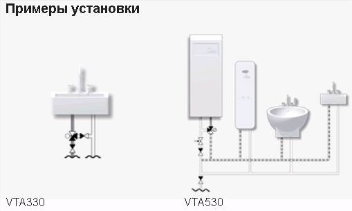Приклади встановлення змішувальних клапанів ESBE для захисту від ошпарювання.