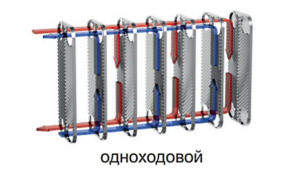 Схема одноходового теплообменника.