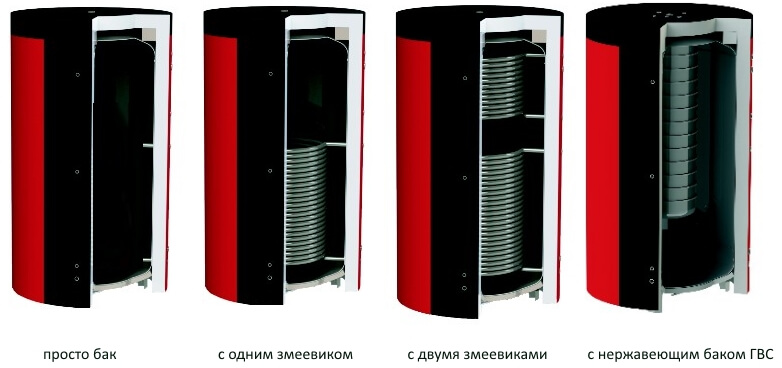 Теплоакумулятор для твердопаливного котла: з 1 і 2 змійовиками, з нержавіючим баком.