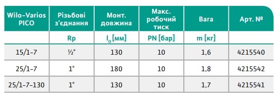Моделі насосів WILO Varios PICO.