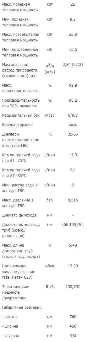 технічні характеристики-котла-газового-навісного-baxi-luna-3-comfort-240-fi