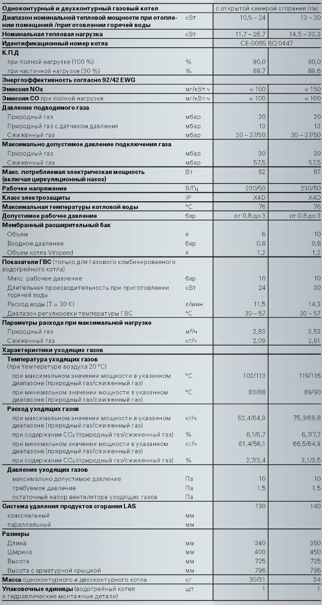 технические-характеристики-котла-газового-навесного-viessman-Vitopend-100-W-WH1D-24