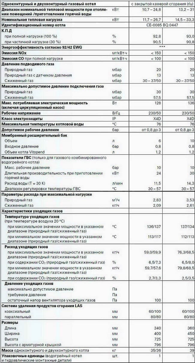 технические-характеристики-котла-газового-навесного-viessman-Vitopend-100-W-WH1D-30-turbo технические-характеристики-котла-газового-навесного-viessman-Vitopend-100-W-WH1D-30-turbo