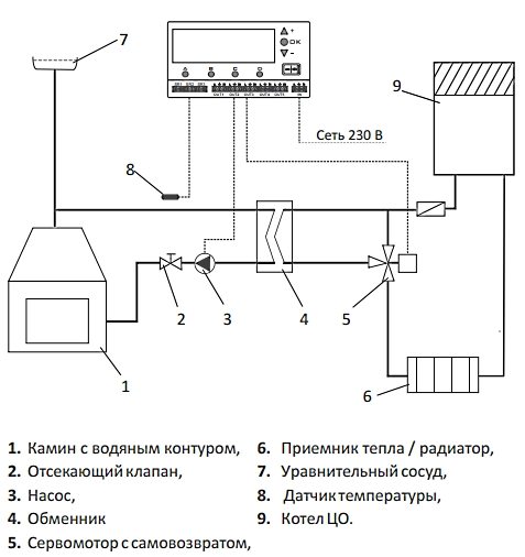 Контроллер AURATON s14