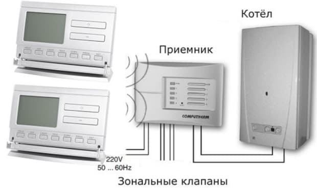 COMPUTHERM Q8 RF программатор для котла фото.