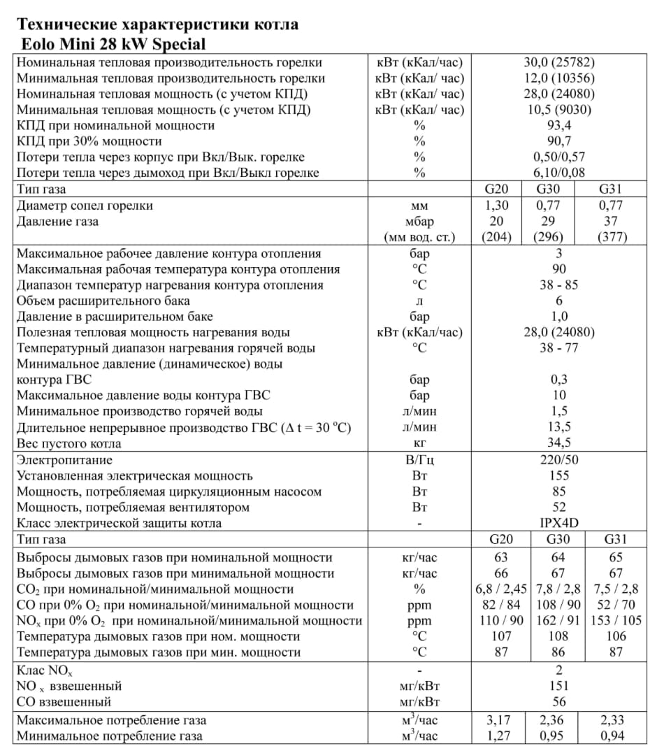 Технічні характеристики котла EOLO MINI таблиця