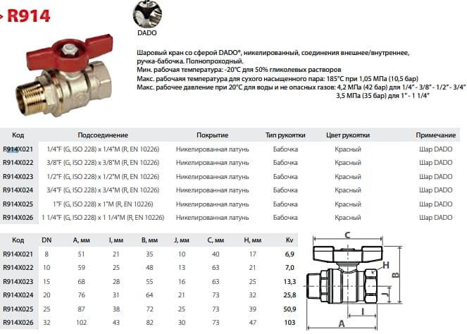 Краны шаровые НР-ВР Giacomini R914 DADO.