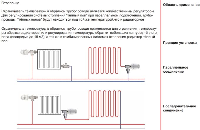 Термоголовка для теплого пола HERZ установка.