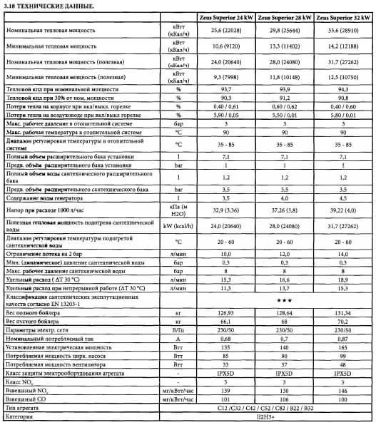 Котли газові навісні з бойлером ZEUS Superior 24 - 28 - 32 теххарактеристики 