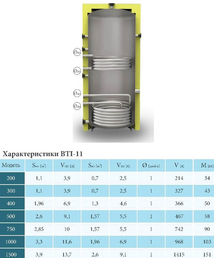 Характеристики бойлеров для воды KHT серии BTI-11.