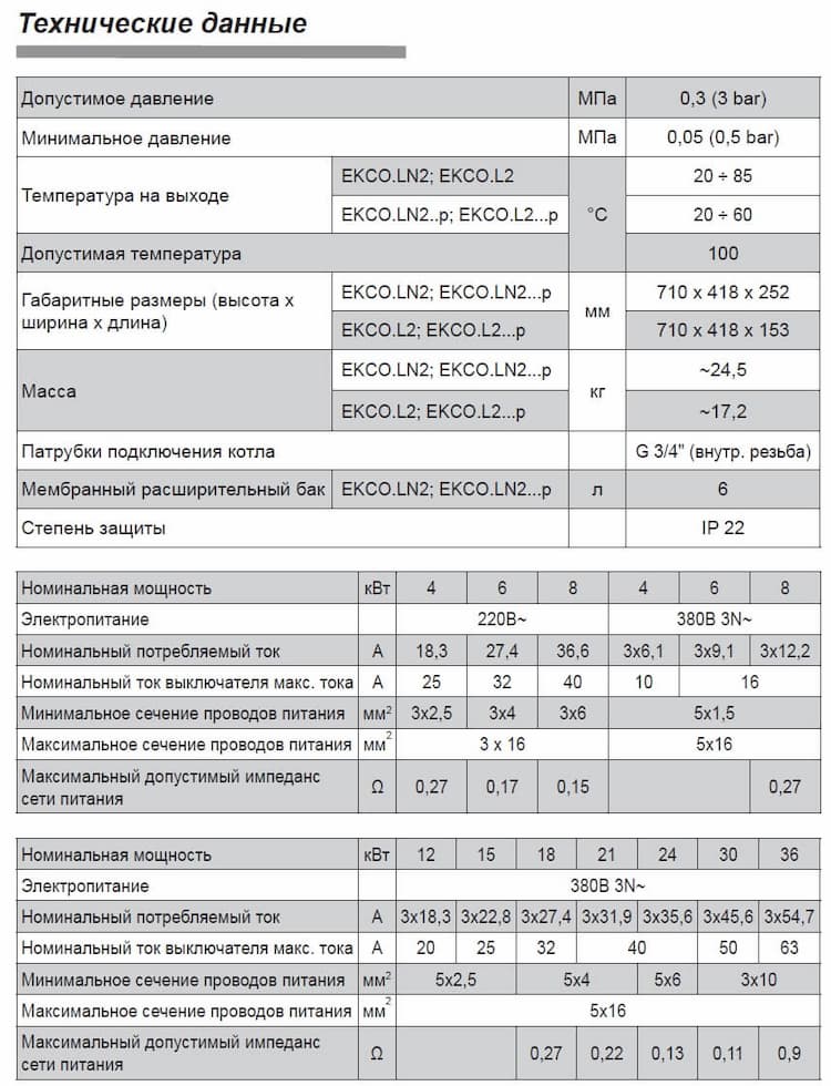 Технические данные электрических котлов Kospel EKCO.L2 Технические данные электрических котлов Kospel EKCO.L2