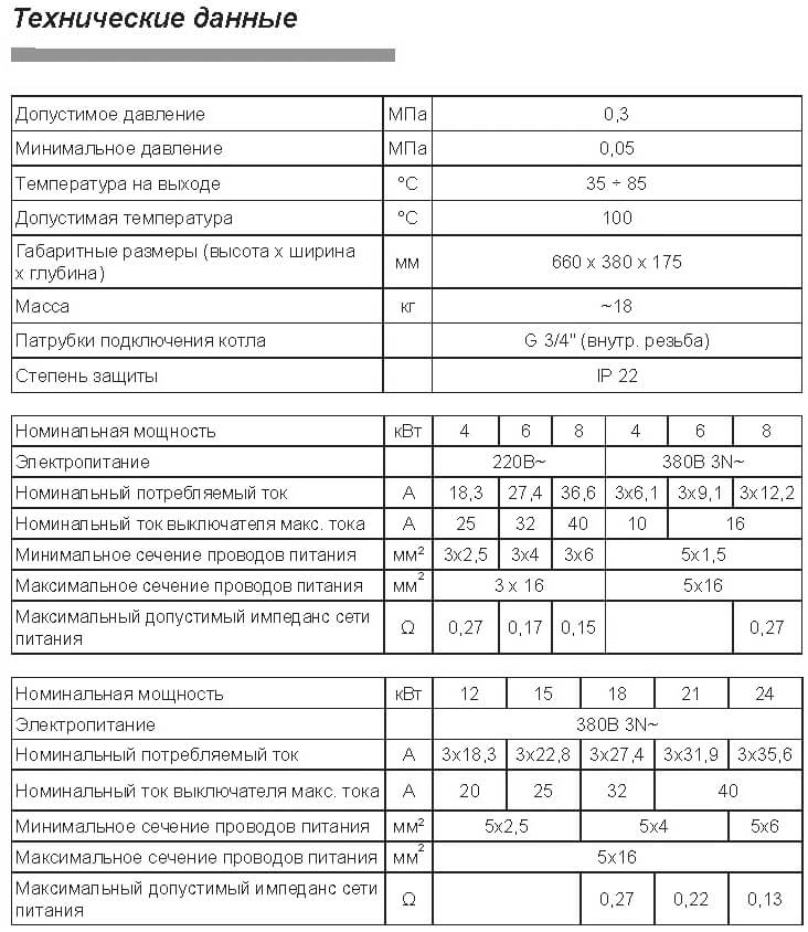 Технические данные - электрические котлы KOSPEL EKCO.R2 Технические данные - электрические котлы KOSPEL EKCO.R2, таблица.