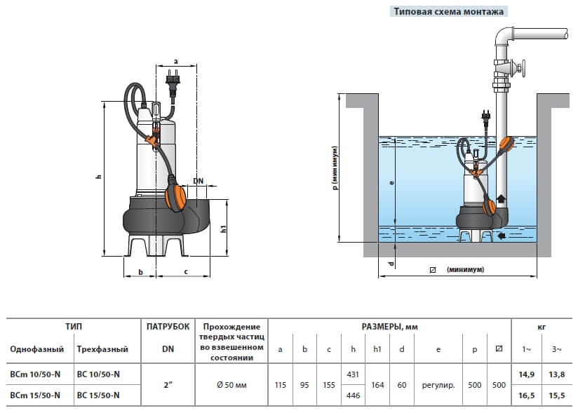 Монтаж фекального насоса для канализации pedrollo BCm 15/50-N