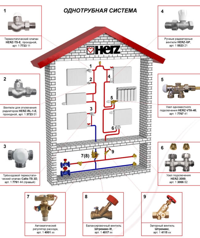 Клапаны радиаторные HERZ TS-E