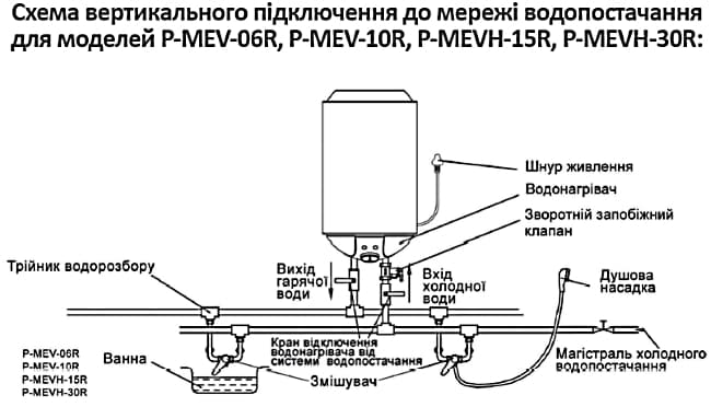 WILLER Palermo бойлер схема підключення.