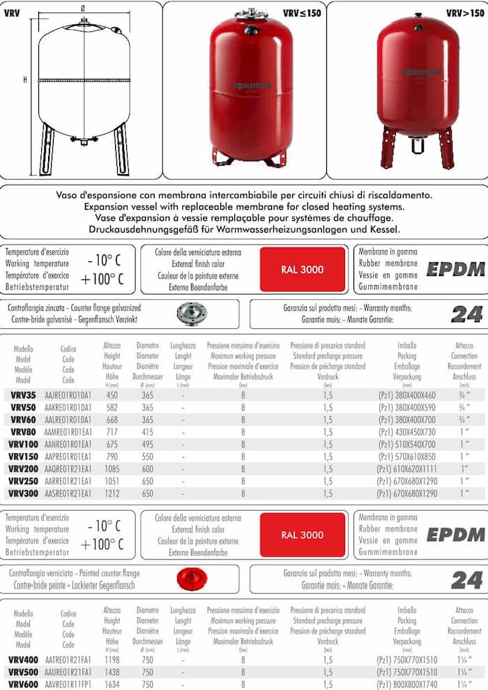 Расширительные баки для отопления AQUASYSTEM VRV