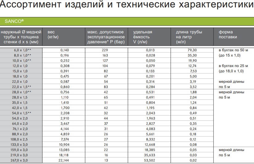 Диаметры труб из меди SANCO.