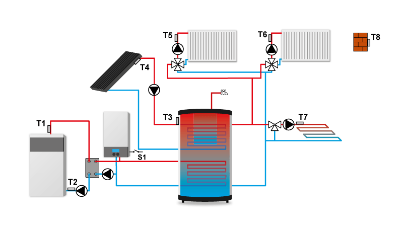 Типовая схема для контроллера для отопления TECH ST-407N.