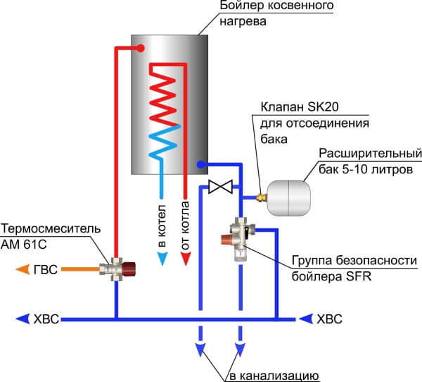 Схема подключения 2 ТЕРМОСТАТИЧЕСКИЙ СМЕСИТЕЛЬНЫЙ КЛАПАН AM62C AQUAMIX 42-60°C.
