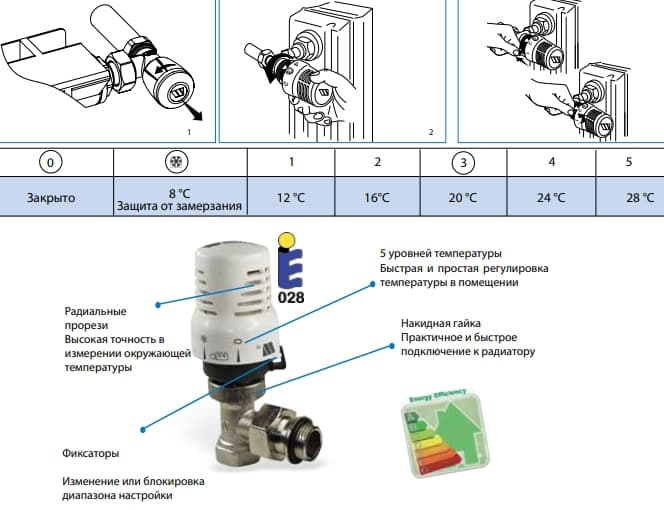 Термоголовка WATTS 148A - установка схема.