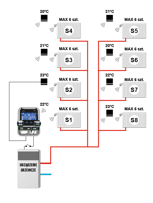 Схема подключения контроллера TECH WiFi-8S