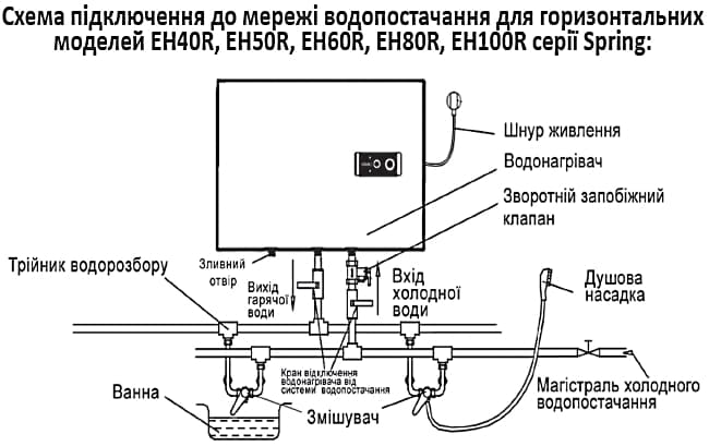 Подключение горизонтального электрического бойлера WILLER EH SPRING схема.