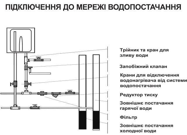 Схема підключення бойлера з сухим тіном WILLER GRAND.