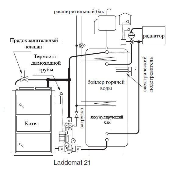 Схема подключения Laddomat 21-100 (63°C)