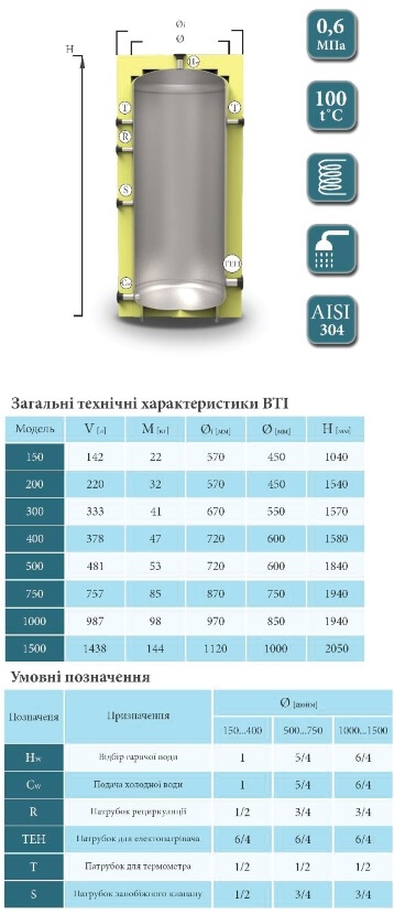 Характеристики бойлеров для воды KHT серии BTI.