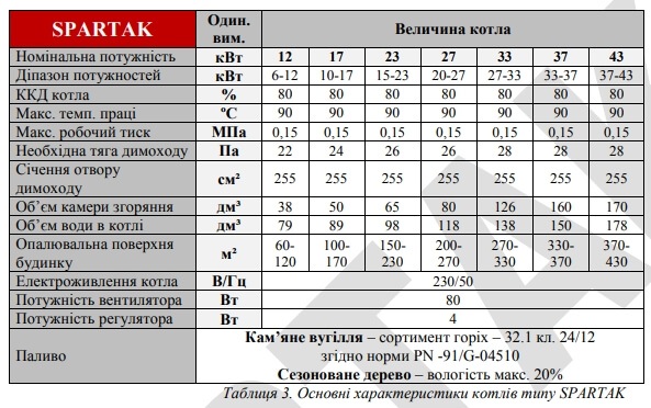 Технические характеристики TATRAMET SPARTAK