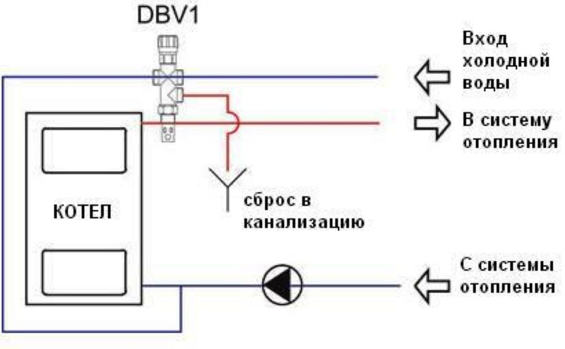 Клапан запобіжний двохходовий для котла.