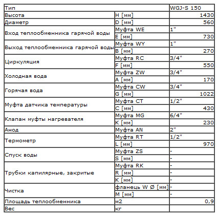 картинка - технические характеристики: Бойлер ELEKTROMET WGJ-S 150 л