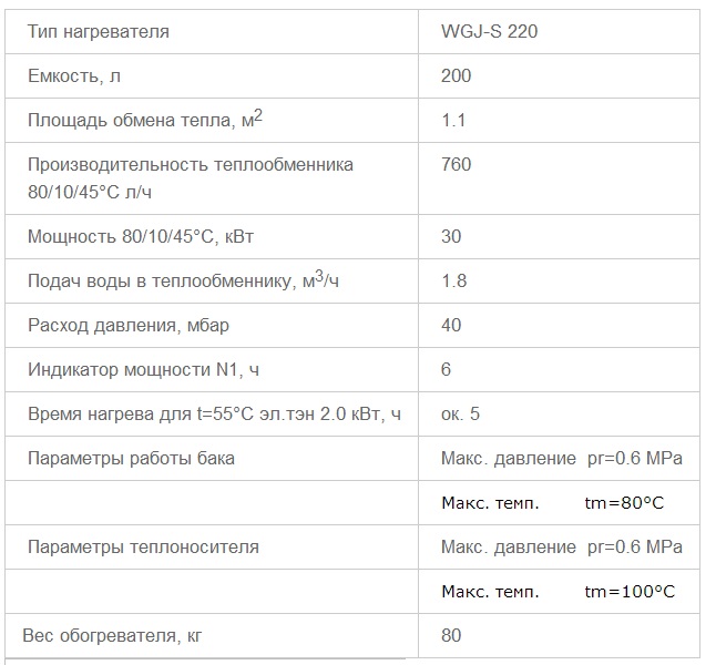 картинка - технические характеристики: Бойлер ELEKTROMET WGJ-S 220 л