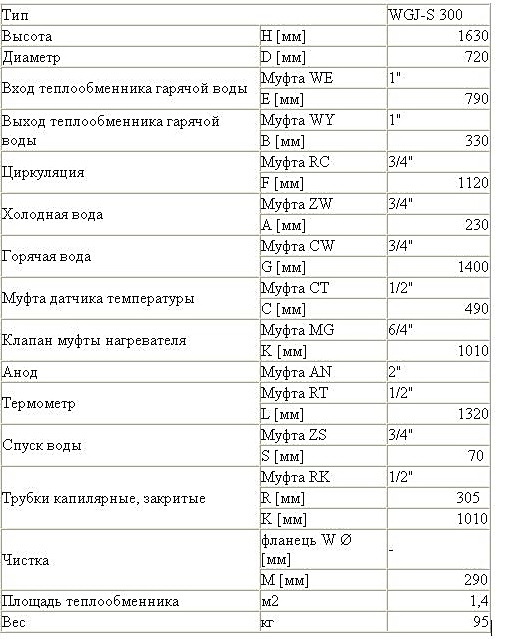 Технические характеристики: Бойлер ELEKTROMET WGJ-S 300 л картинка - технические характеристики: Бойлер ELEKTROMET WGJ-S 300 л