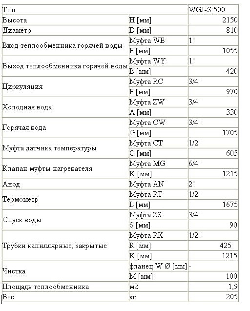 картинка - технические характеристики: Бойлер ELEKTROMET WGJ-S 500 л 