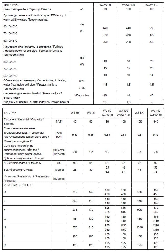 картинка - технические характеристики: Бойлер ELEKTROMET WJ/W VENUS PLUS 100 л