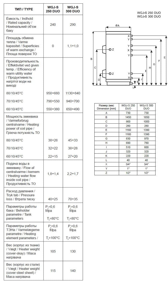 картинка - технические характеристики: Бойлер ELEKTROMET WGJ-S DUO 250 л