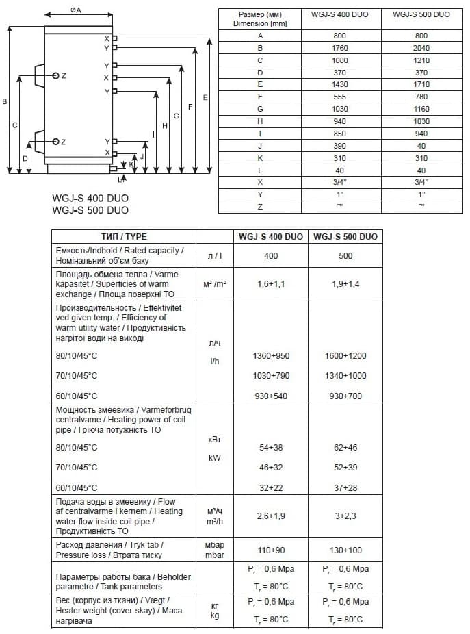 картинка - технические характеристики: Бойлер ELEKTROMET WGJ-S DUO 400 л