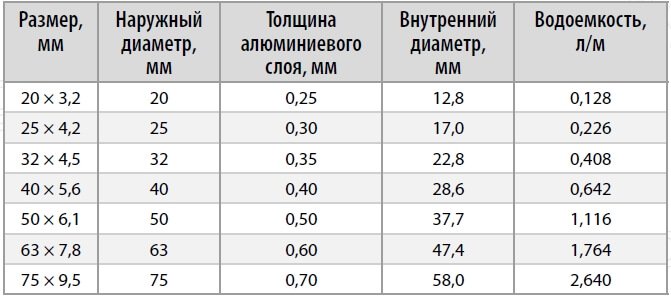 Полипропиленовая труба армированная алюминием 32х4,5 ASG-Plast NANO Ag композит рисунок.