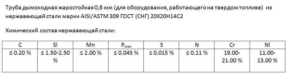 Труба дымоходная сэндвич нержавеющая утепленная характеристики.
