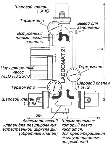 Конструкция Laddomat 21-100 (63°C) - рисунок