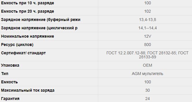 Технические характеристики Аккумулятор мультигелевый LogicPower AGM LP-MG 12-100 AH таблица.