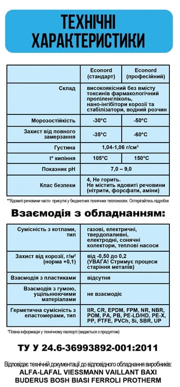 Характеристики антифризу ECONORD для системи опалення.
