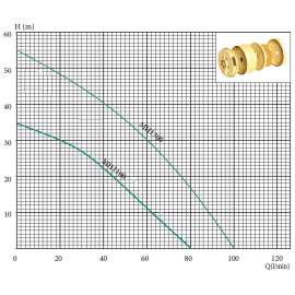 Насосна станція для водопостачання EUROAQUA MH1300
